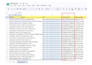provide niche targeted verified email leads, b2b linkedin leads, business leads